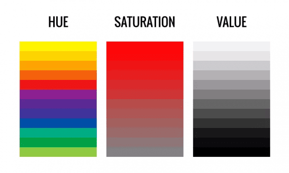 Three Components of Color: The Expert Guide 2021