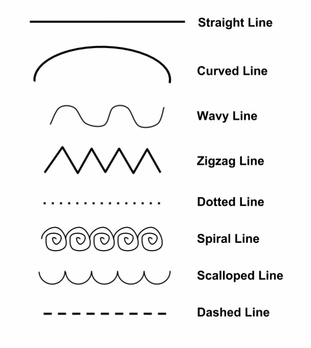 Understand The 7 Visual Elements Of Art And Their Importance