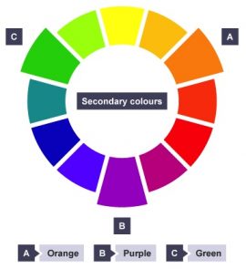 6 basic color schemes for harmonious paintings - beginners