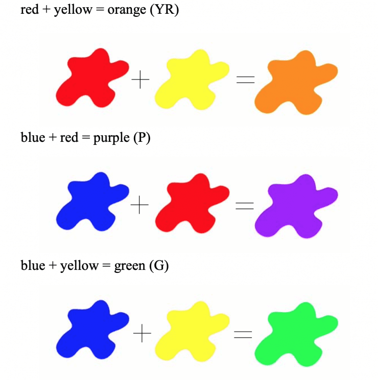 6 basic color schemes for harmonious paintings - beginners